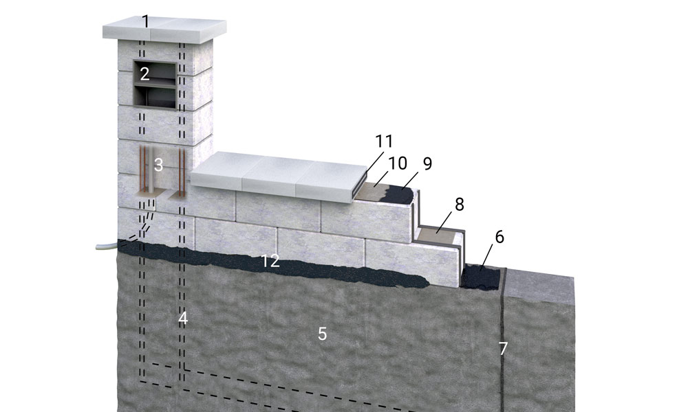 Friedl Steinwerke Zaunaufbau Friedl Steinwerke Zaunaufbau
